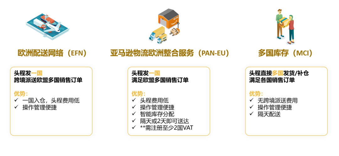 【請(qǐng)查收】2022年亞馬遜歐洲站便捷指南!!