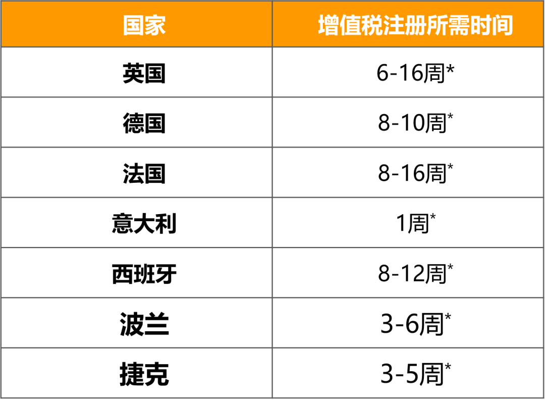 【請(qǐng)查收】2022年亞馬遜歐洲站便捷指南!!