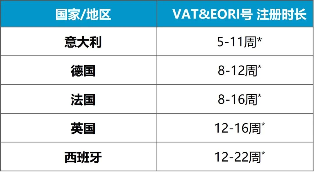 高流量、大體量的亞馬遜歐洲站!VAT到底應該怎么做?