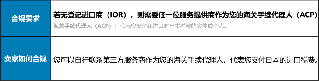 支棱起來!別讓不穩(wěn)定頭程物流影響亞馬遜明年上新大計!4大建議助你查缺補漏!