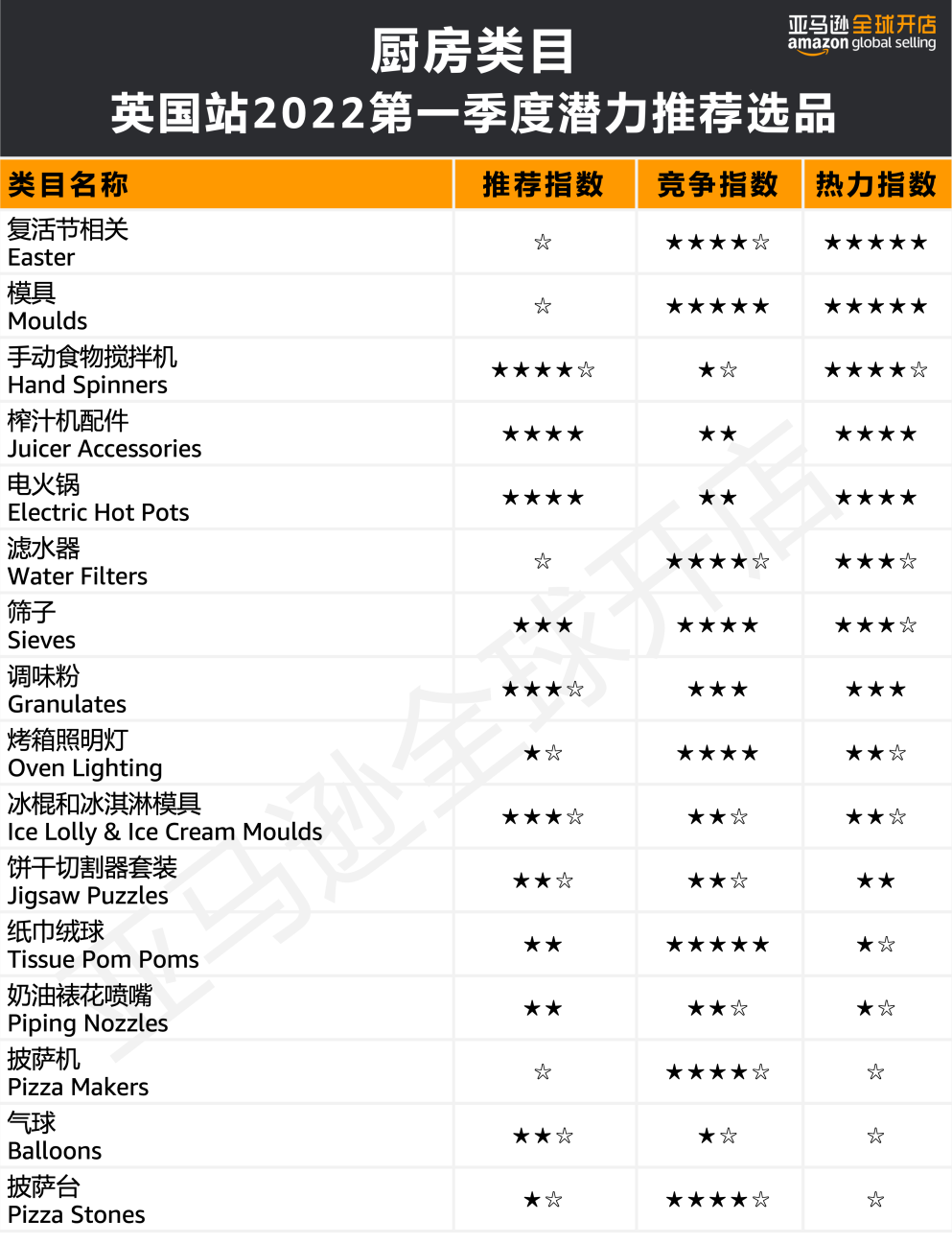 人均消費(fèi)近7500元?!亞馬遜歐洲站的買家們?yōu)槟男┢奉惪袢鲥X?