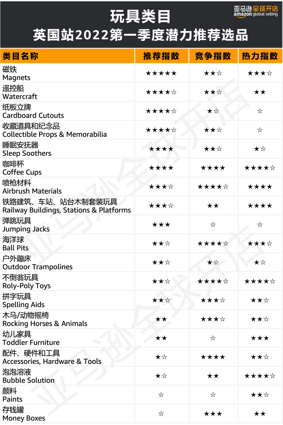 人均消費(fèi)近7500元?!亞馬遜歐洲站的買家們?yōu)槟男┢奉惪袢鲥X?
