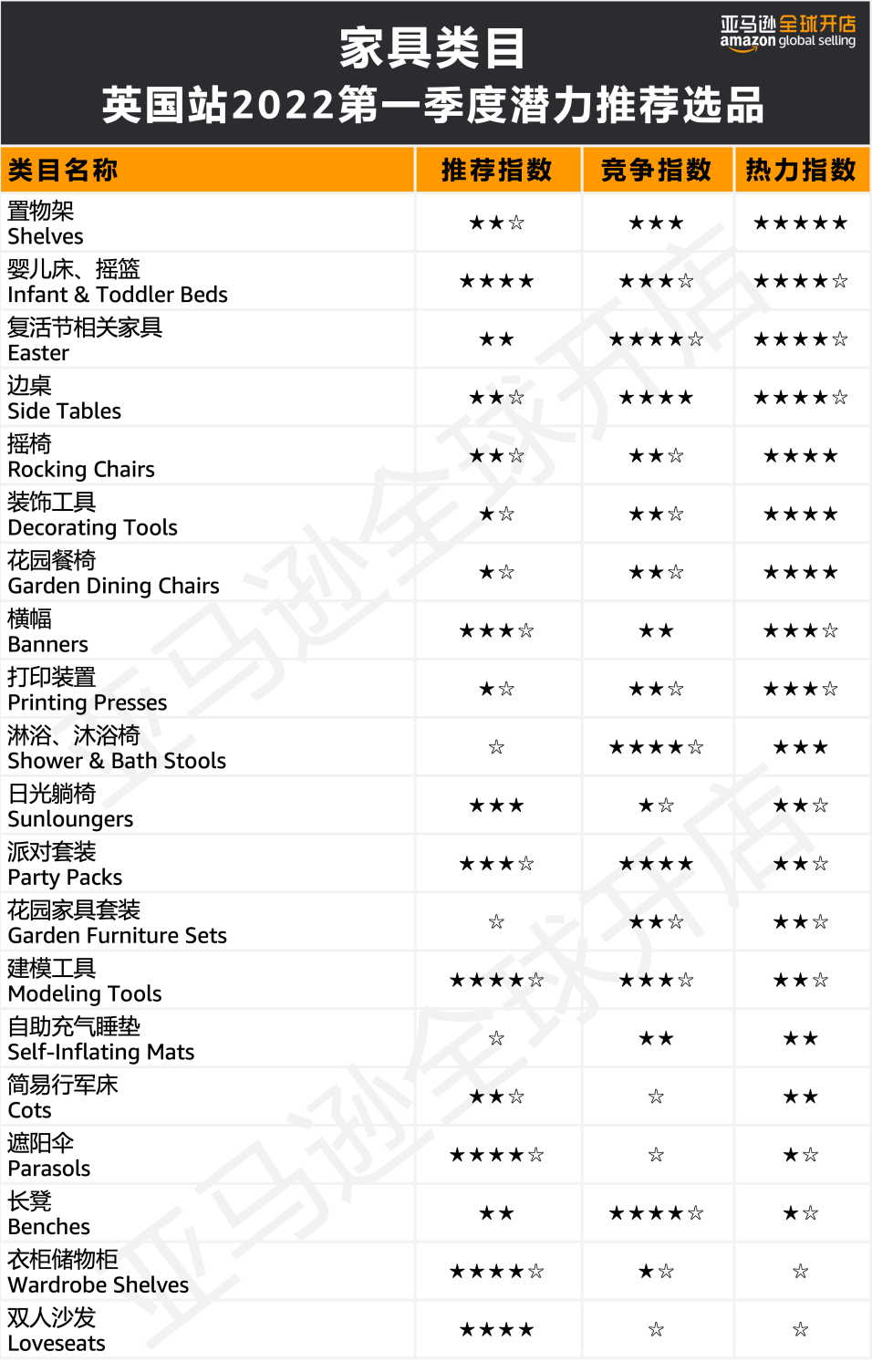 人均消費(fèi)近7500元?!亞馬遜歐洲站的買家們?yōu)槟男┢奉惪袢鲥X?
