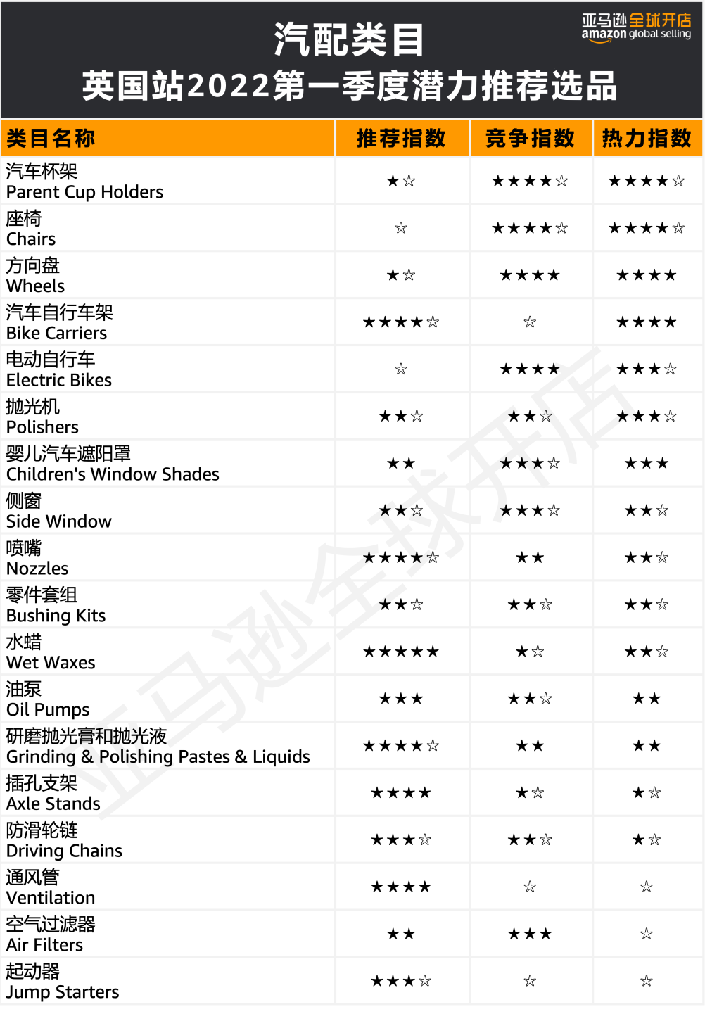 人均消費(fèi)近7500元?!亞馬遜歐洲站的買家們?yōu)槟男┢奉惪袢鲥X?