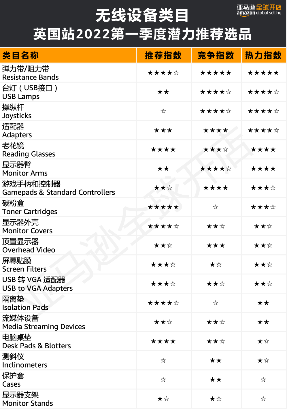 人均消費(fèi)近7500元?!亞馬遜歐洲站的買家們?yōu)槟男┢奉惪袢鲥X?