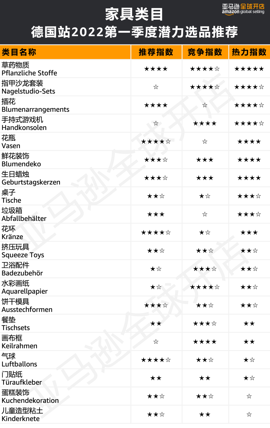 人均消費(fèi)近7500元?!亞馬遜歐洲站的買家們?yōu)槟男┢奉惪袢鲥X?