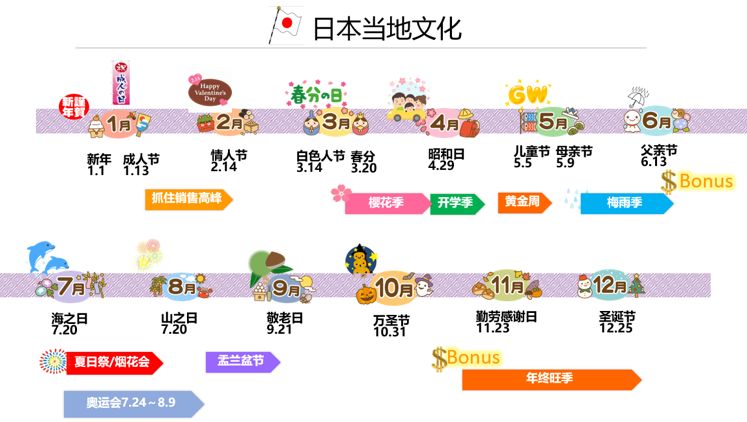 亞馬遜日本站的工具和服務(wù)
