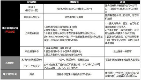 亞馬遜注冊的那些事