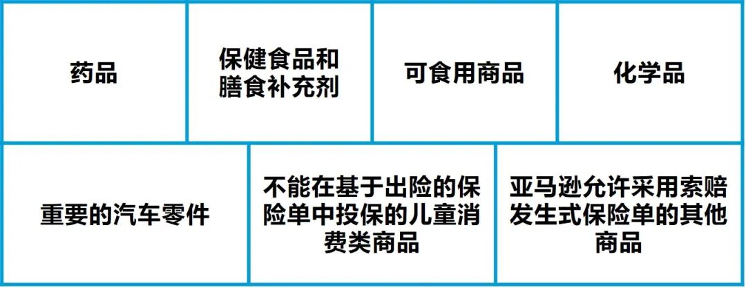 重要！亞馬遜美國站商業保險政策的重點問題答疑