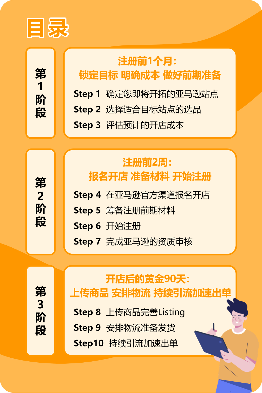 收藏貼|詳細(xì)解讀2022亞馬遜新賣(mài)家開(kāi)店步驟