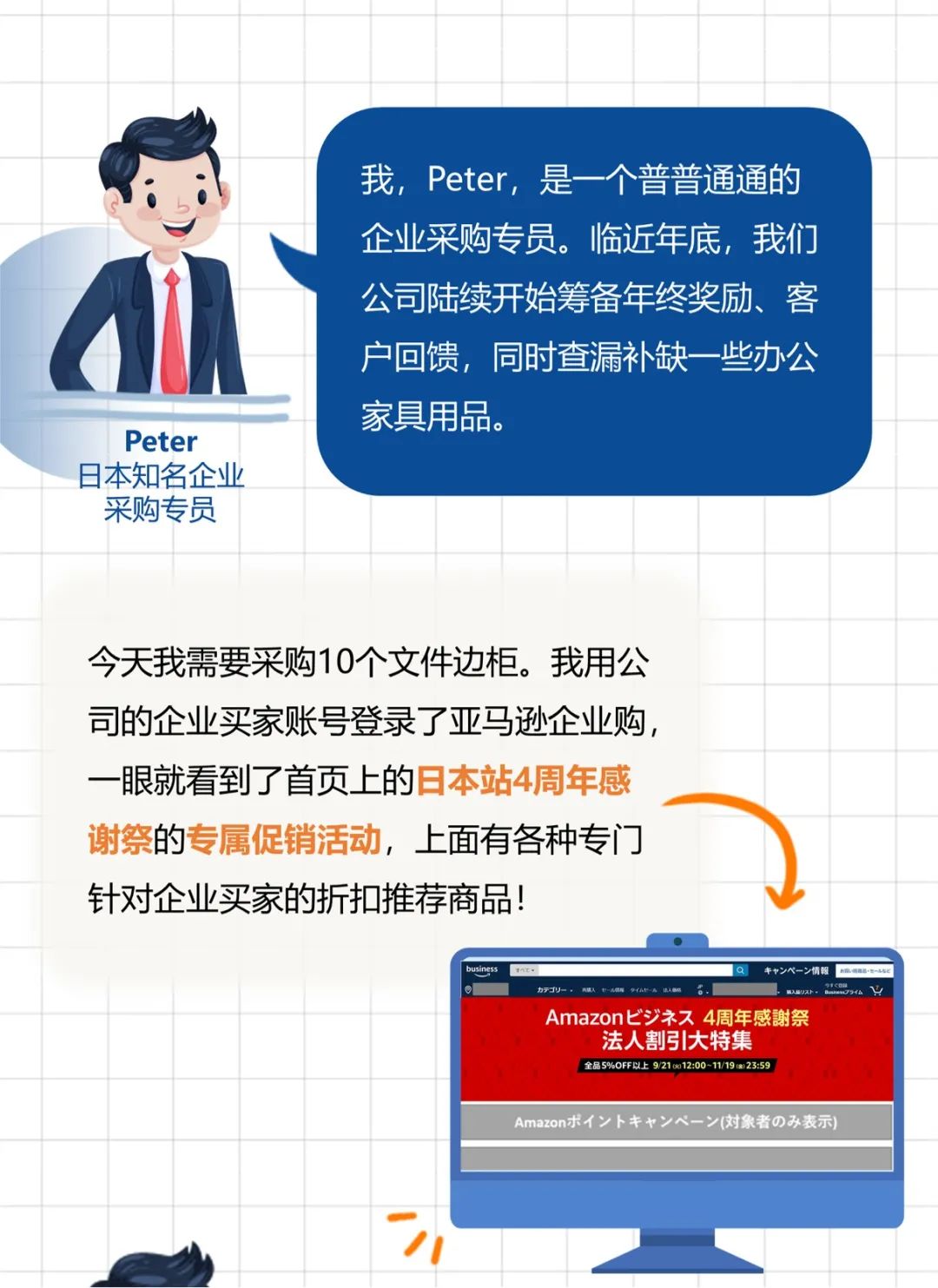 企業(yè)訂單數(shù)量2500件,亞馬遜銷售額漲184%?只因他做了這個設置