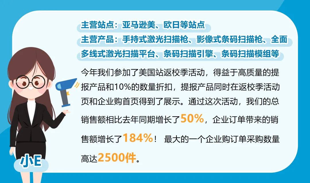 企業(yè)訂單數(shù)量2500件,亞馬遜銷售額漲184%?只因他做了這個設置