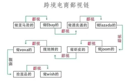 跨境電商平臺中為什么選擇亞馬遜?