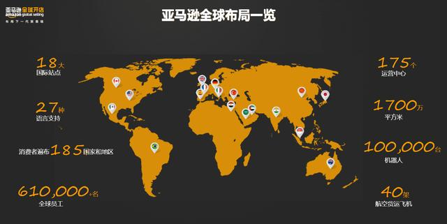 跨境電商平臺中為什么選擇亞馬遜?