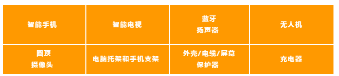 寶藏站點藏不住了!電商增速遠超歐美的亞馬遜中東站即將騰飛!