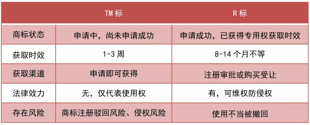 亞馬遜品牌備案指南3.0,趕緊收藏!