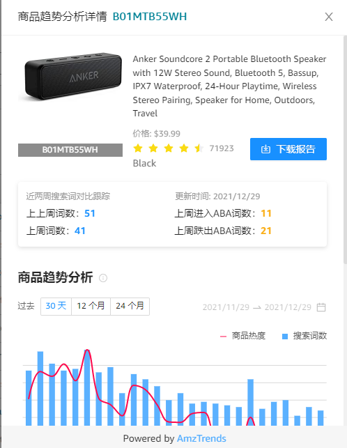 ABA亞馬遜品牌分析功能的最全面打開方式(下）