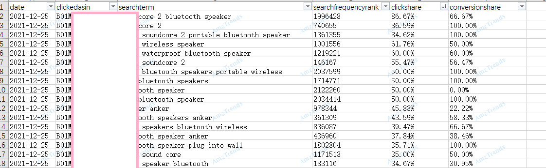 ABA亞馬遜品牌分析功能的最全面打開方式(下）