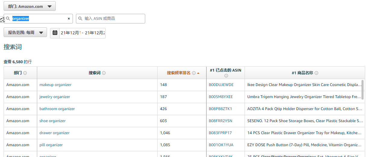 ABA亞馬遜品牌分析功能的最全面打開方式(下）