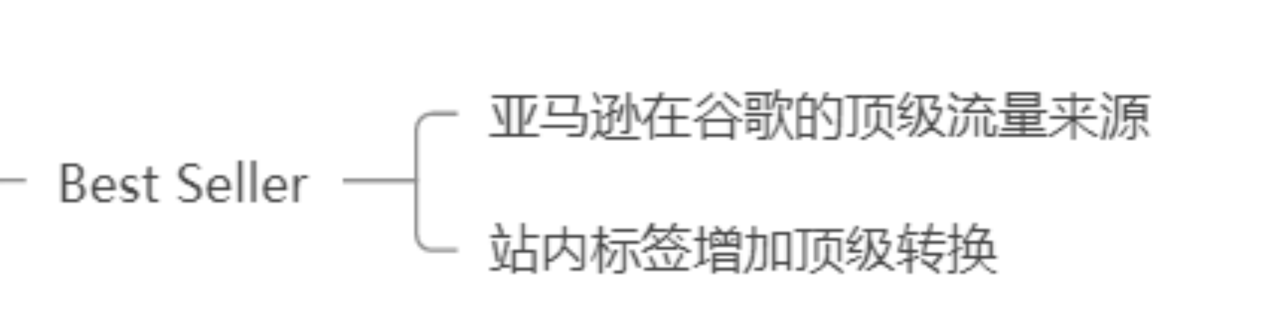 亞馬遜A9算法全解析（三）