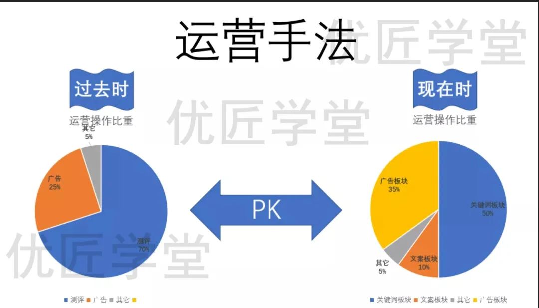 盤點亞馬遜賣家最容易踩到的10個坑之運營篇
