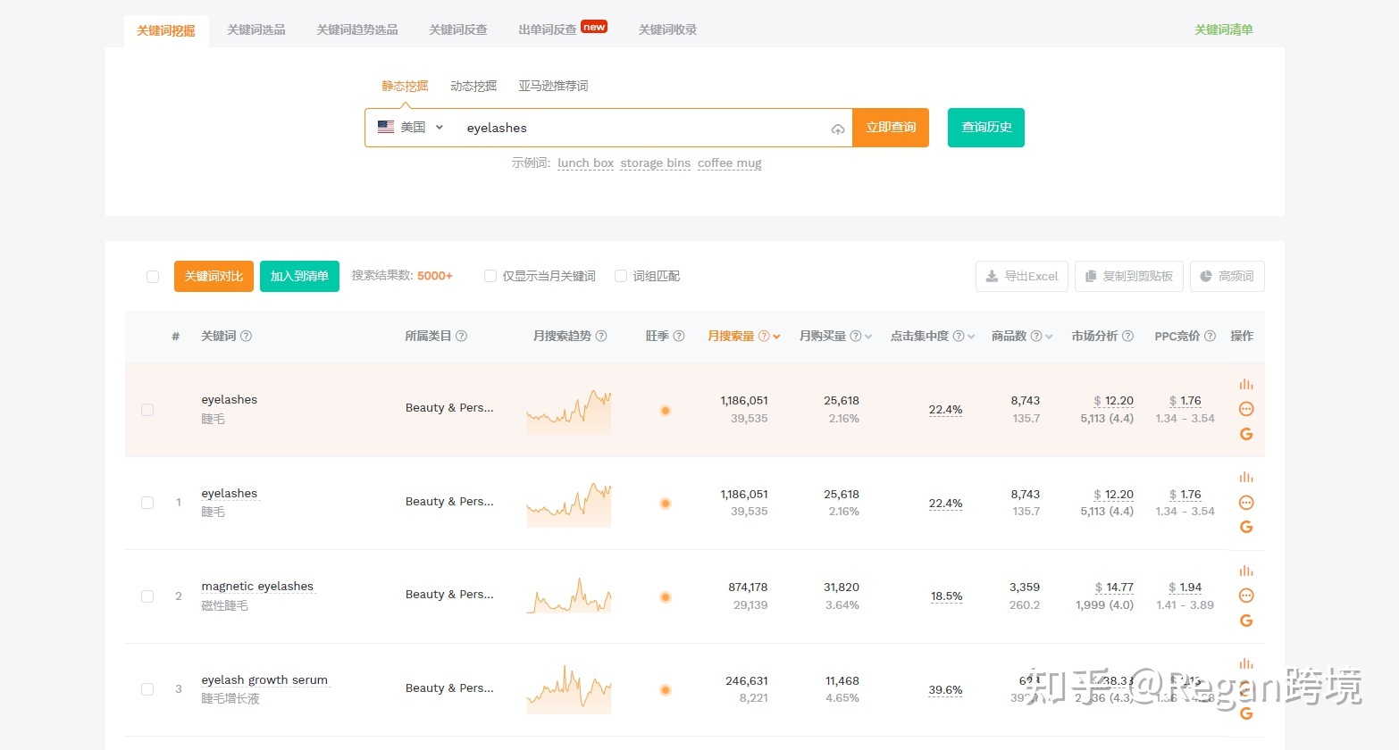 新手賣家該如何對亞馬遜listing的title和關鍵詞進行優(yōu)化？