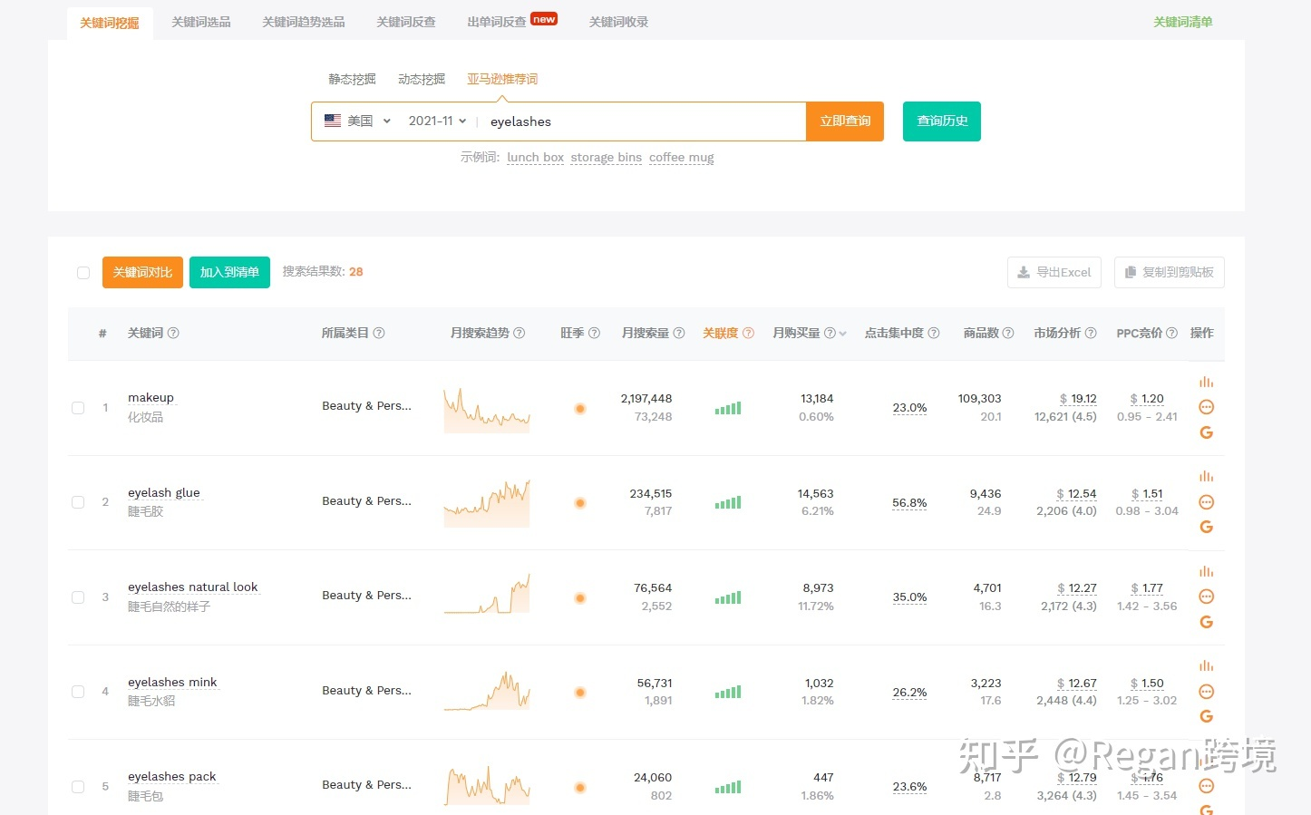 新手賣家該如何對亞馬遜listing的title和關鍵詞進行優(yōu)化？