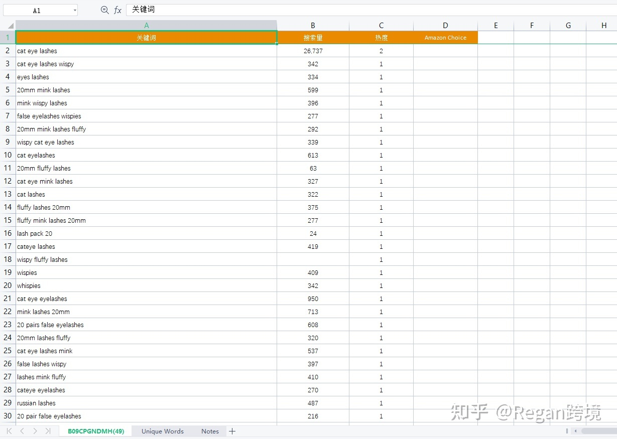新手賣家該如何對亞馬遜listing的title和關鍵詞進行優(yōu)化？