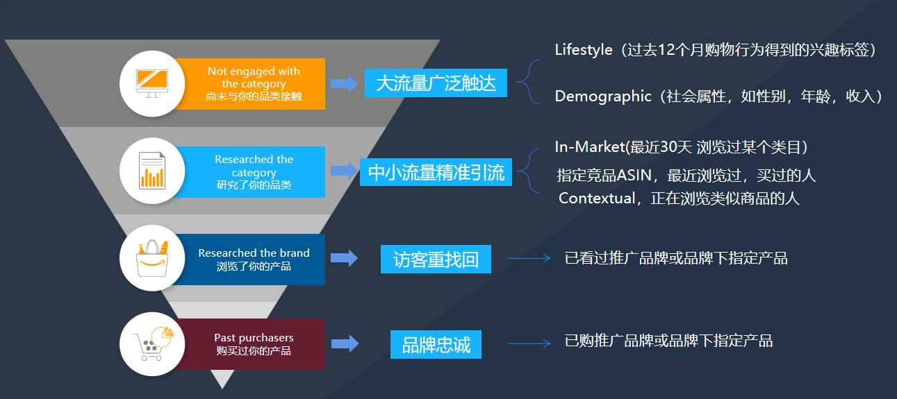 備戰旺季!盤點各種站外引流方式及打法攻略,助你高效引流提升轉化!