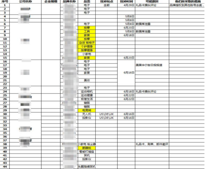 亞馬遜封號(hào)事件接連不斷,賣家要如何安全合規(guī)獲取Review?