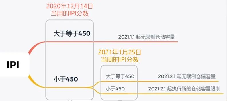 重要 | 應對英國脫歐,亞馬遜歐洲站FBA庫存管理最新調整