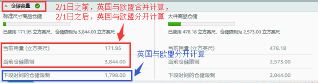 重要 | 應對英國脫歐,亞馬遜歐洲站FBA庫存管理最新調整
