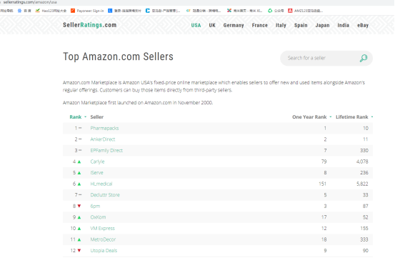 疫情下我們不但要穩住listing，還要提升排名