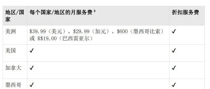 亞馬遜如何聯合您的賬戶?