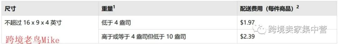 亞馬遜的“輕小商品計(jì)劃”,是不是小件商品的福音?