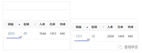 亞馬遜放松發(fā)貨限制!多位賣家可發(fā)貨數(shù)量增加