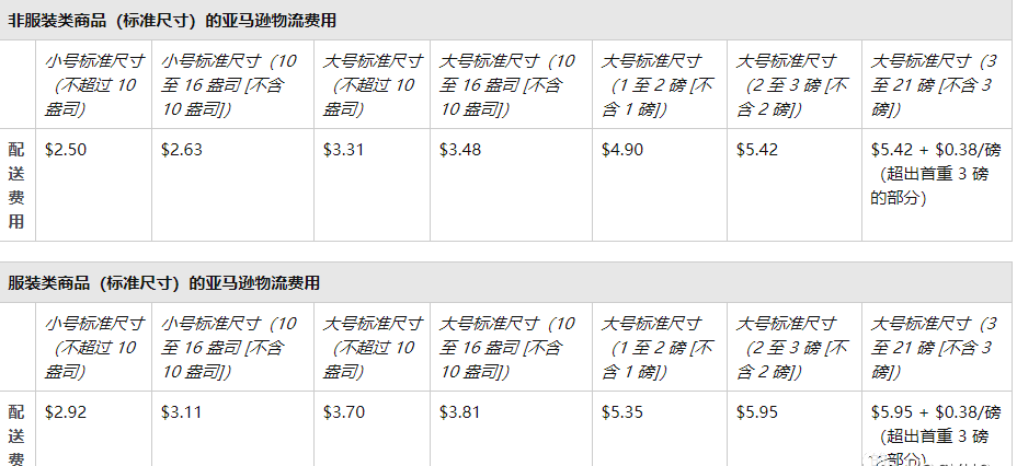 亞馬遜fba配送費怎么算？