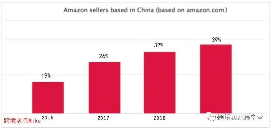 亞馬遜為什么越來(lái)越難做了?