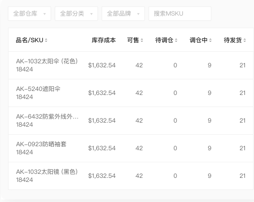 一封帖子1095個回復,這些崩潰的亞馬遜運營找到出路了?