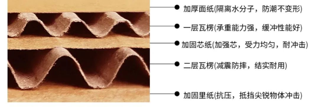 亞馬遜FBA貨件順利入倉的幾大要素