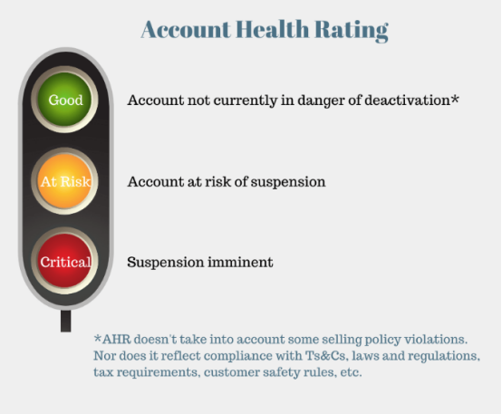 亞馬遜賣家怎么看懂Dashboard解決賬號(hào)健康問題