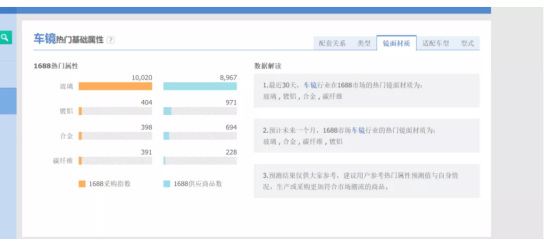 亞馬遜產品開發-數據化選品下的情感部分