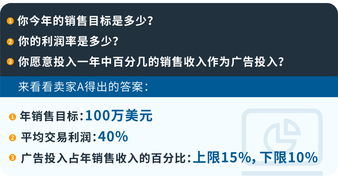 預算要怎么規劃和管理?一篇清空你的問題清單