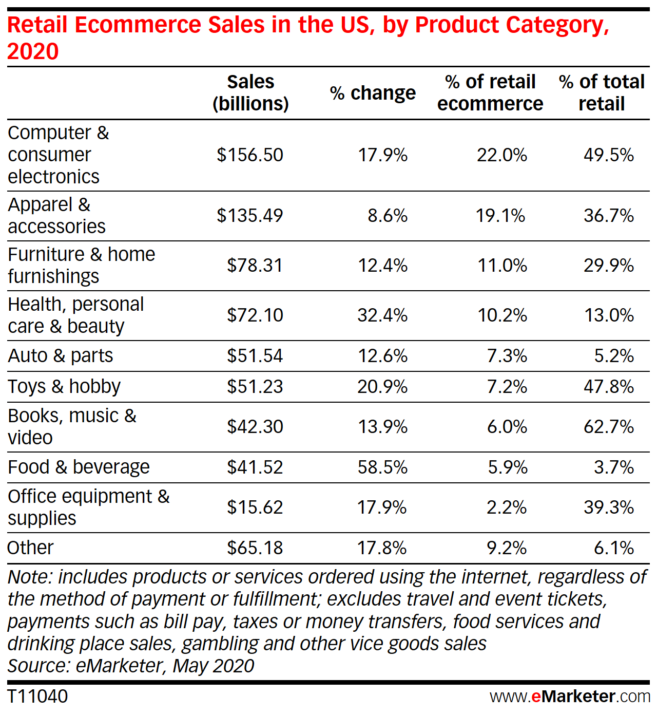 消費電子產品井噴,訂單大量增加!工廠排單至明年4月