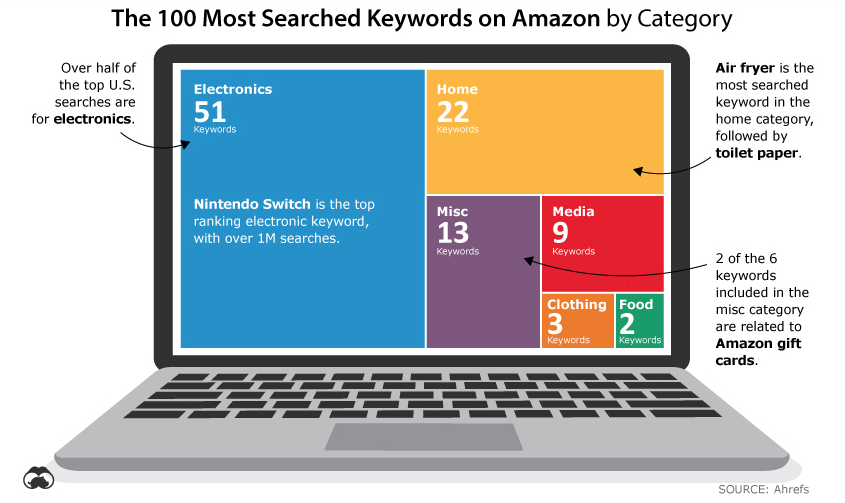 消費電子產品井噴,訂單大量增加!工廠排單至明年4月