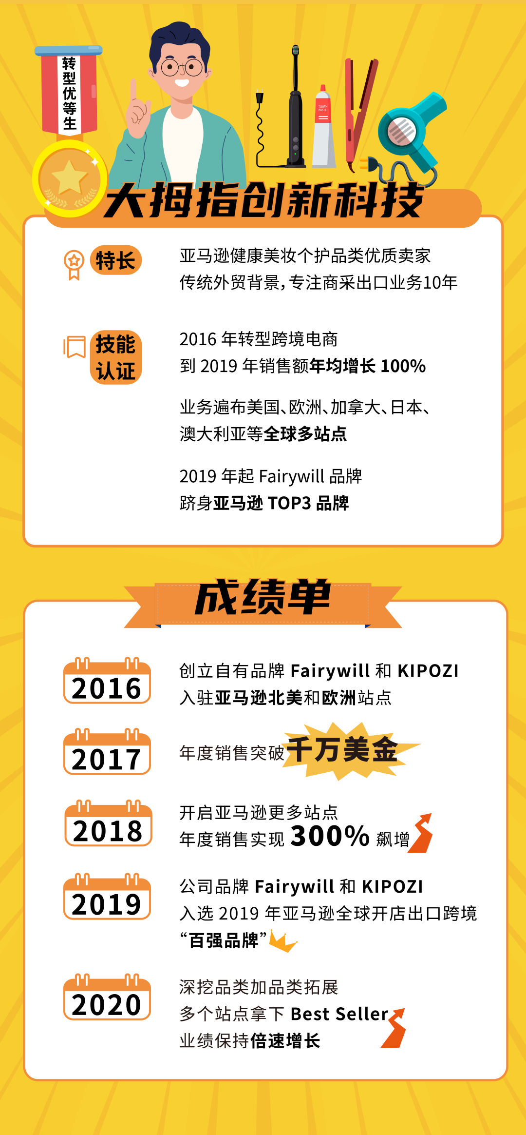 1年破千萬美金,2年突破300%銷售額,外貿轉型亞馬遜的大賣3年成TOP3的秘訣是什么?