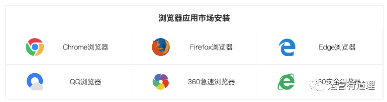 9個超強高頻使用的免費Amazon\Shopify\速賣通小插件(含整站圖片下載,競品分析)