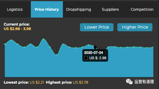 9個超強高頻使用的免費Amazon\Shopify\速賣通小插件(含整站圖片下載,競品分析)