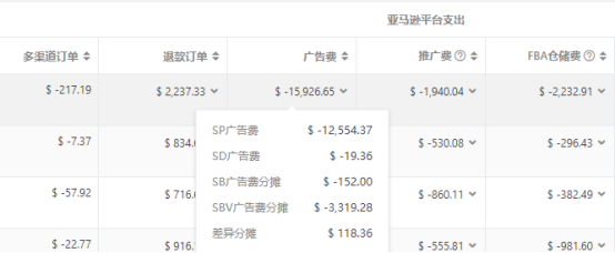 拒絕虧錢!不耗時耗力的亞馬遜利潤核算方法大公開!