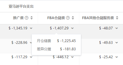 拒絕虧錢!不耗時耗力的亞馬遜利潤核算方法大公開!